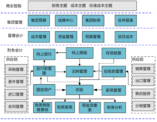 金华总账管理0579-82787188