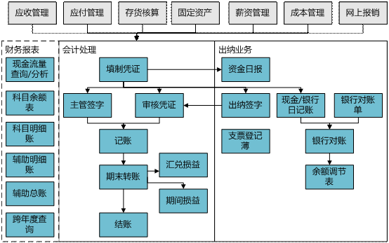 金华应收款管理0579-82787188