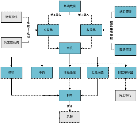 金华应付款管理0579-82787188