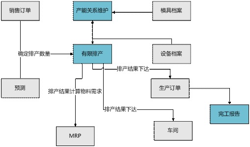 金华有限排产管理0579-82787188