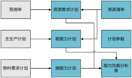 金华产能管理0579-82787188