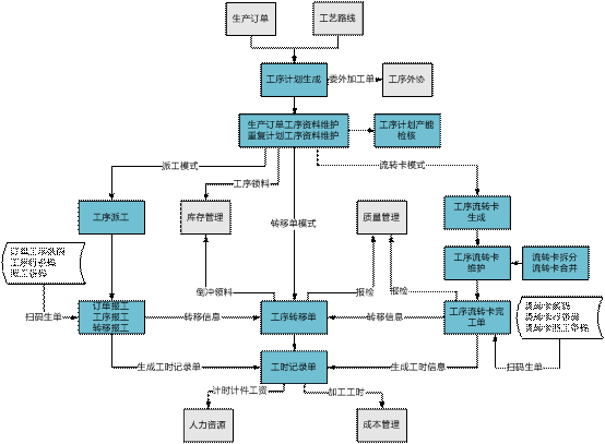 金华车间管理0579-82787188