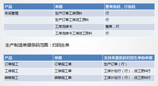 金华车间条码管理0579-82787188