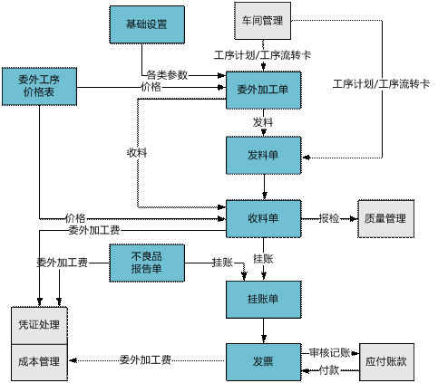 金华工序委外管理0579-82787188