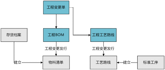 金华工程变更管理0579-82787188