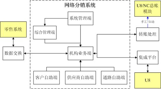 金华分销管理0579-82787188