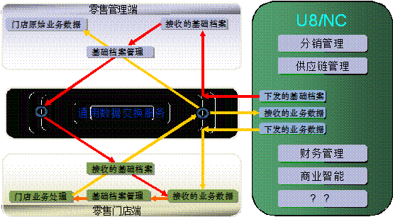 金华连锁零售管理0579-82787188