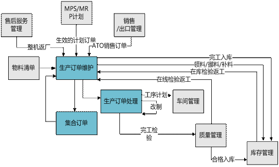金华生产订单管理0579-82787188