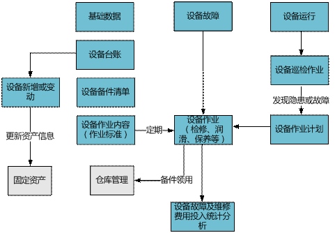 金华设备管理0579-82787188