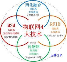 金华金华两化融合之物联网案例0579-82787188