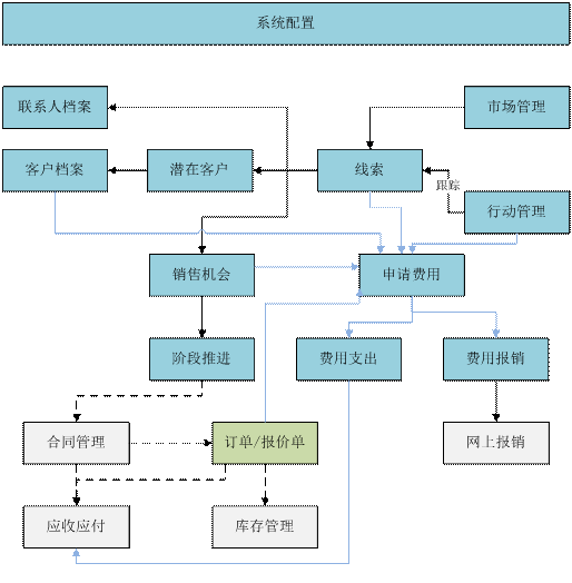 金华营销管理——用友U80579-82787188