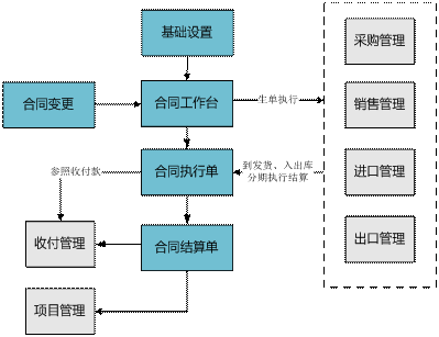 金华合同管理——用友U80579-82787188