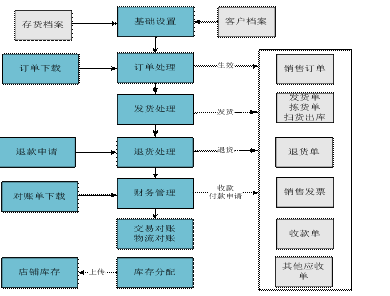 金华电商订单中心——用友U80579-82787188