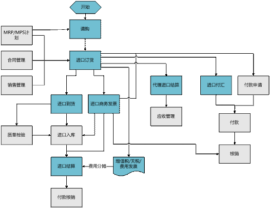 金华进口管理——用友U80579-82787188