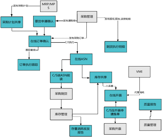 金华供应商协同——用友U80579-82787188