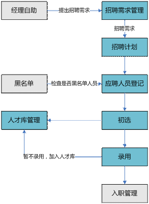 金华招聘管理——用友U8 0579-82787188