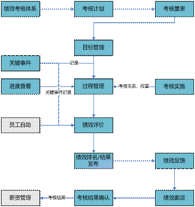 金华绩效管理——用友U80579-82787188