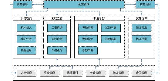 金华员工自助——用友U8 0579-82787188