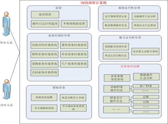 金华内部审计——用友U80579-82787188