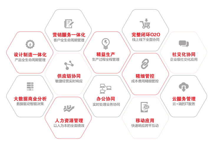 金华金华用友U8+助力企业实现互联网化0579-82787188