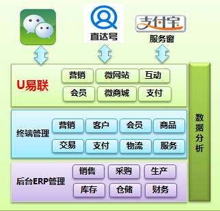金华金华用友U8+U易联0579-82787188