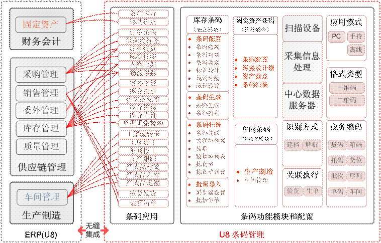 金华条码管理