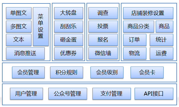 U易联应用架构