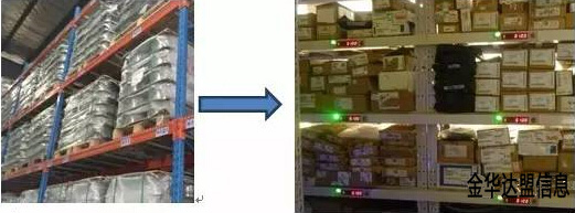 金华智能仓库模式