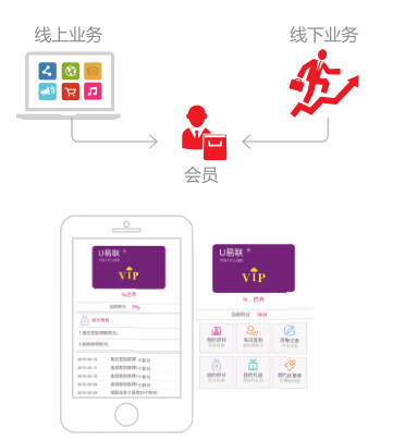 互联网线上线下