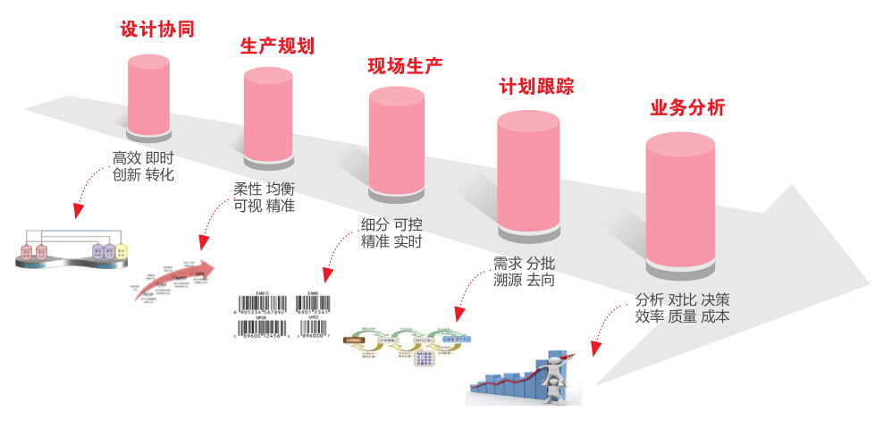 企业互联网化生产创新