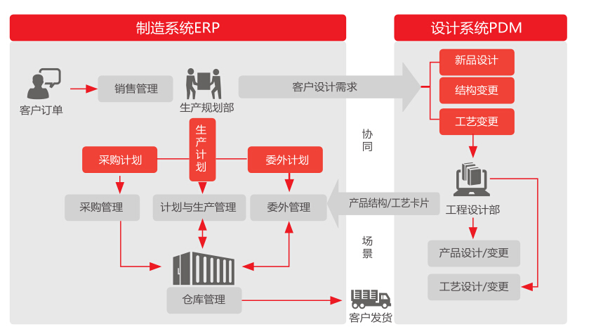 企业互联网化设计创新