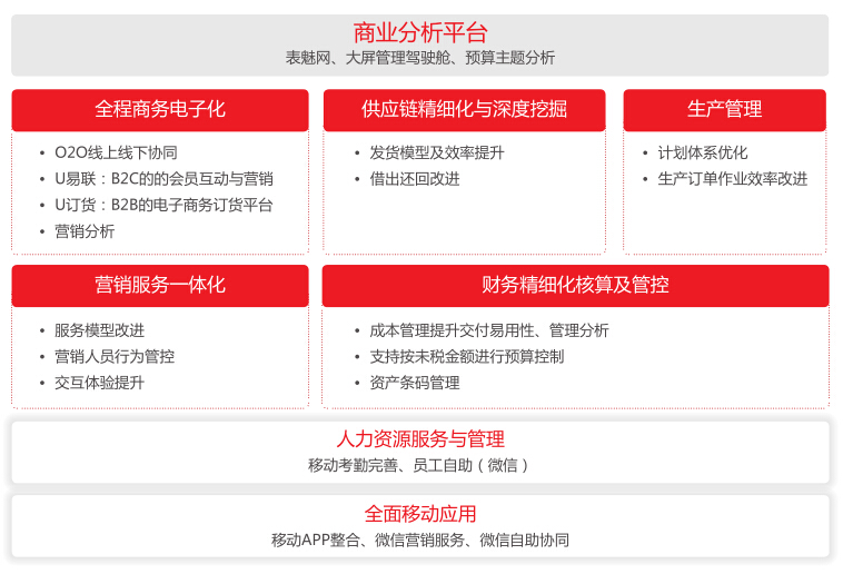 企业互联网经营平台