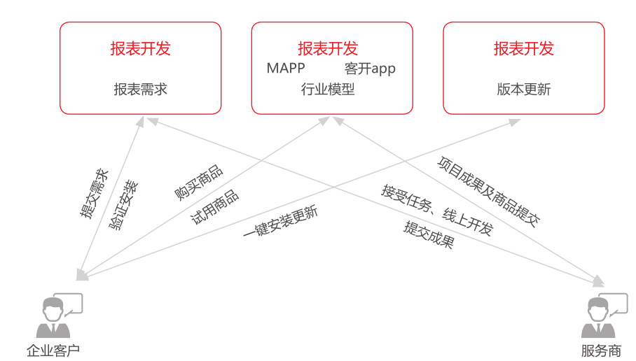 用友达盟U表魅网