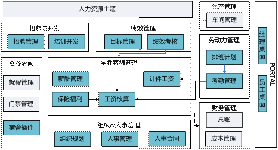 金华人力资源管理软件