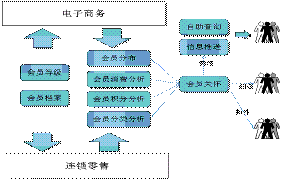 金华用友会员管理软件