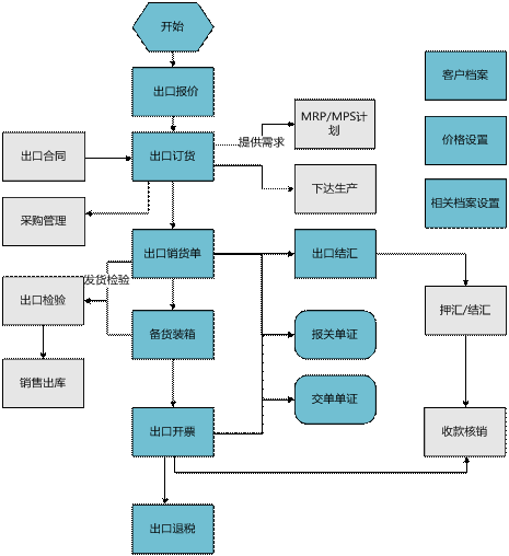 金华用友出口管理软件
