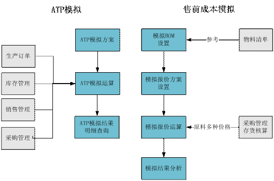 金华用友售前分析.gif