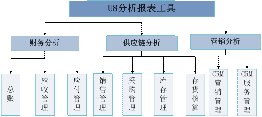 金华商业分析软件