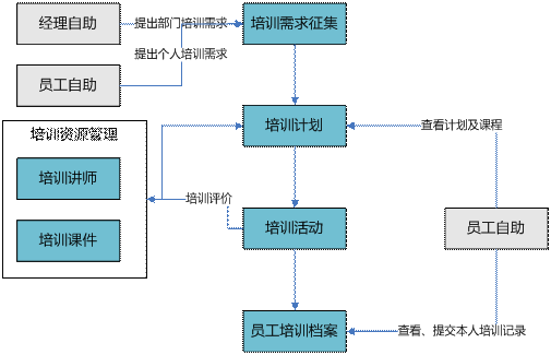 金华培训管理软件