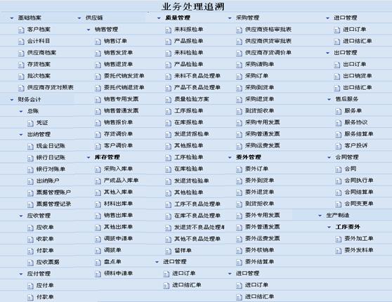 金华审计业务处理追溯