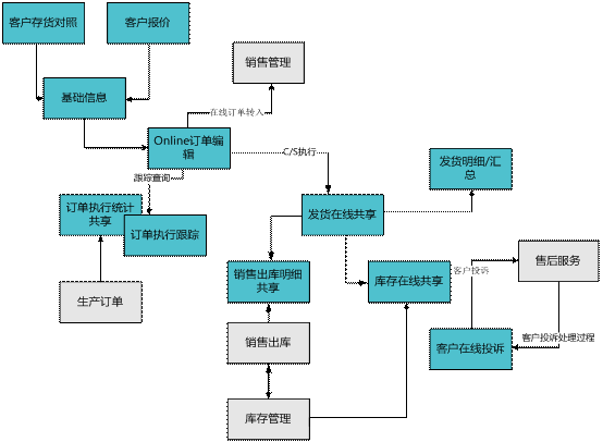 金华客户协同平台