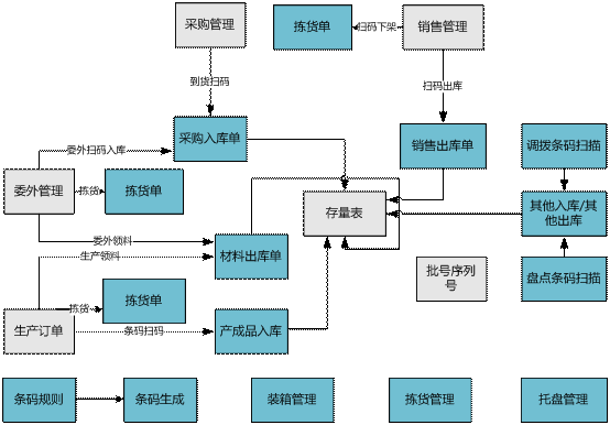 金华用友条码管理软件