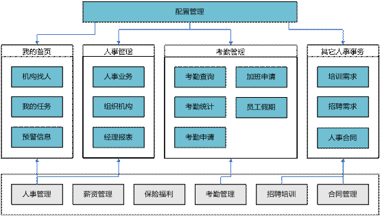 金华经理自助管理软件