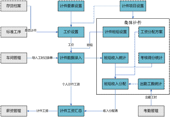 金华计件工资软件
