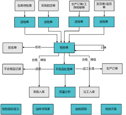 金华用友质量管理软件