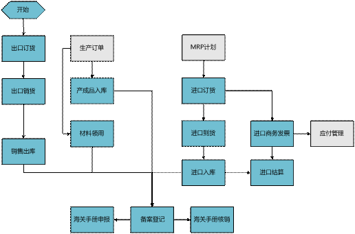 金华用友进口管理软件
