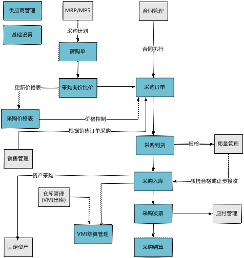 金华采购管理软件