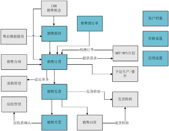 金华用友销售管理系统