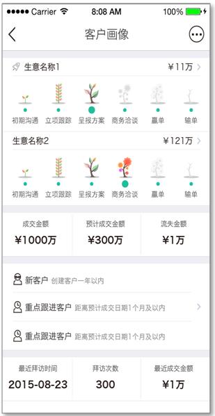 超客营销6客户画像